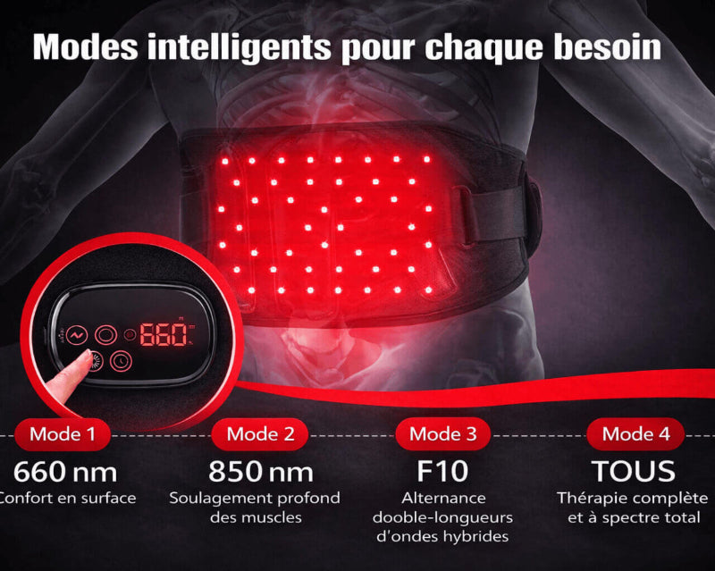 Gros plan des 4 modes thérapeutiques de la ceinture TherapieLED : 660nm confort surface, 850nm soulagement profond des tissus musculaires, F10 hybride et mode complet avec LED rouges actives